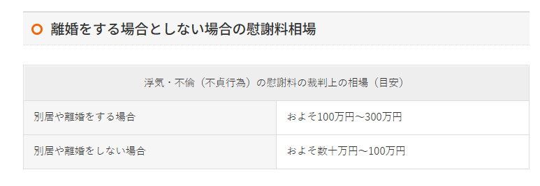 不倫の慰謝料